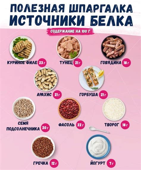 Белковые продукты для восстановления сил