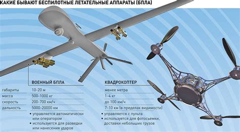 Беспилотные летательные аппараты