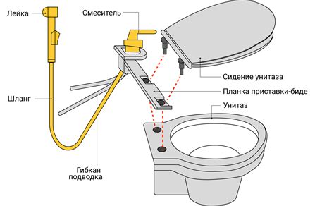 Бесплатный способ сделать душ