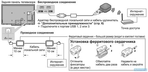 Беспроводное подключение телевизора к Море ТВ