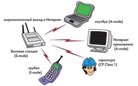 Беспроводные технологии для передачи сигнала
