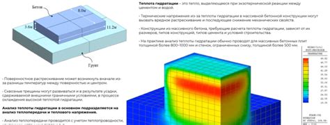 Бетонная джунгля и теплоотдача