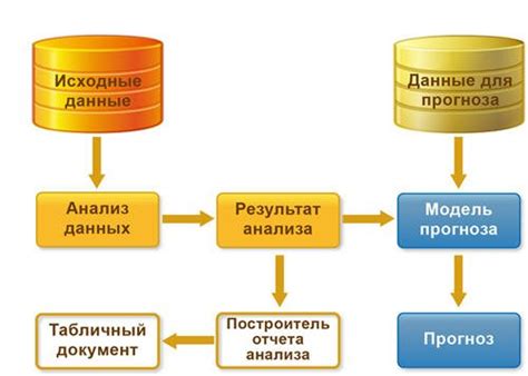 Бизнес-аналитика и прогнозирование числа детей