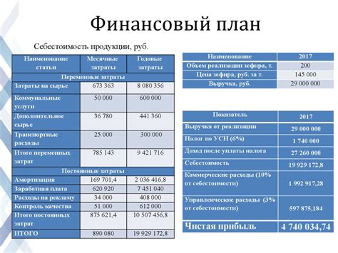 Бизнес-план и финансовые ресурсы
