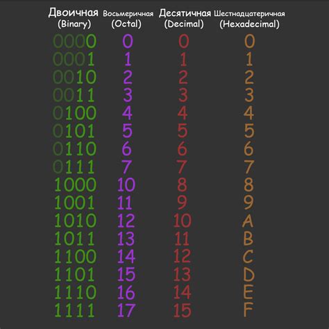 Бинарная система