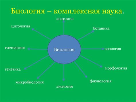 Биологические аспекты жизни и ее проявления