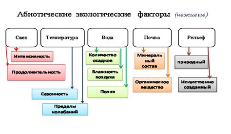 Биологические факторы, влияющие на отсутствие осьминогов