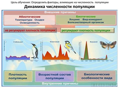 Биологические факторы, снижающие численность популяций