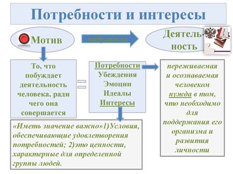 Биосоциальные потребности человека