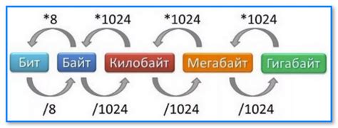 Бит и его роль в измерении информации