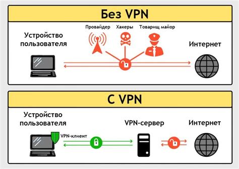Блокировка VPN-трафика провайдером
