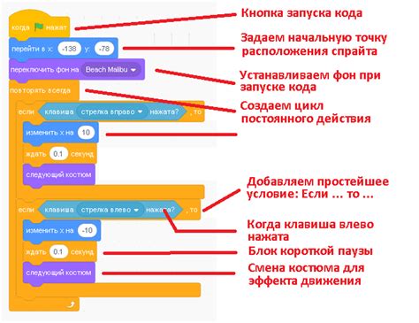 Блоки кода при выполнении условия