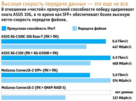 Более высокая скорость передачи данных