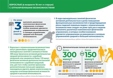 Болезненность при физической активности