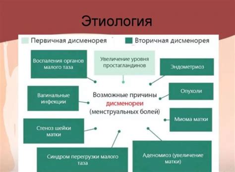 Болезненные причины