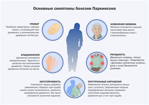 Болезнь или заболевание