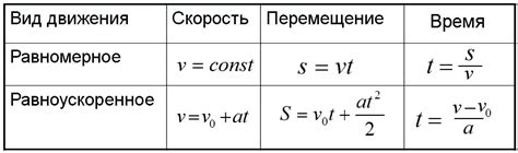 Большая скорость работы