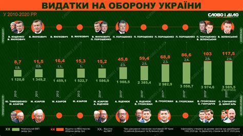 Большие расходы за короткий период