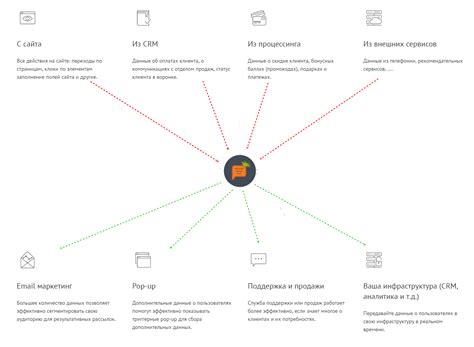 Большое количество данных о пользователях