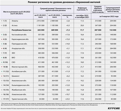 Большое количество измен