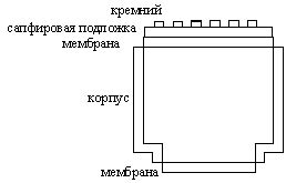 Борьба с помехами и шумами: выбор шумоподавителя