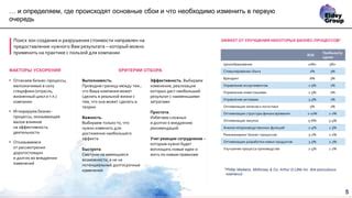 Быстрота достижения эффекта