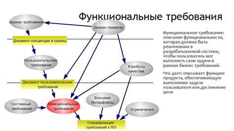 Бюджет и прочие функциональные требования