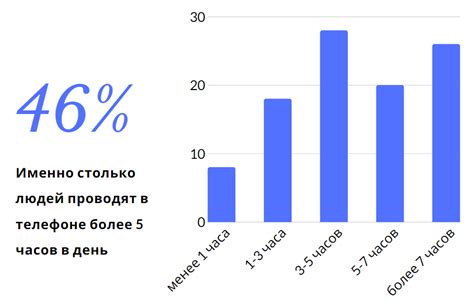 Важная роль системного времени в телефонах