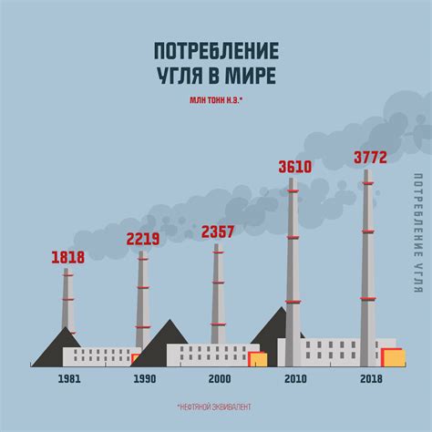Важное значение угля в современном мире