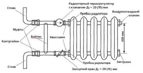 Важное при подключении чугунного радиатора к трубе:
