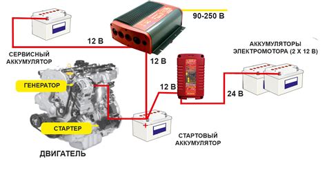 Важность аккумуляторных батарей в работе двигателя