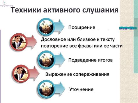 Важность активного слушания и понимания подростка