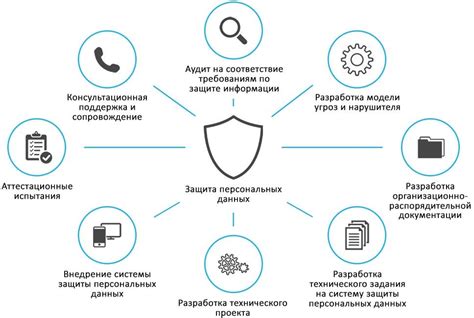 Важность актуальных данных