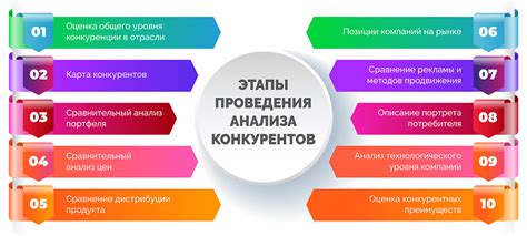 Важность анализа рынка и конкурентной ситуации