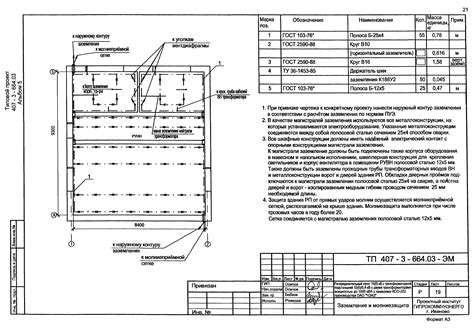 Важность безопасности в обозначениях заземлений