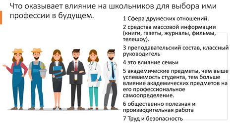 Важность выбора правильной сферы деятельности