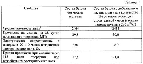 Важность выбора правильных деталей