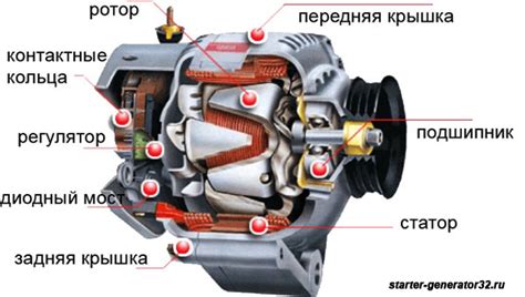 Важность генератора в автомобиле