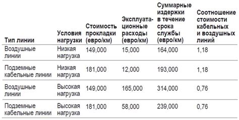 Важность длительного срока службы