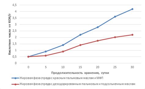Важность добавления других ингредиентов