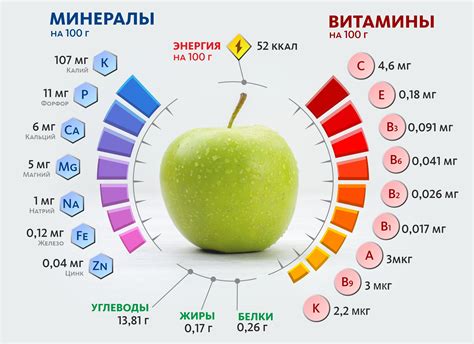 Важность достаточного потребления витаминов и минералов