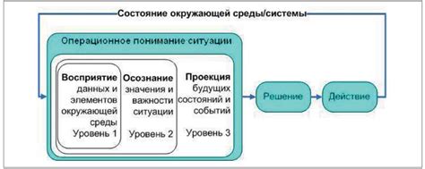Важность законной основы