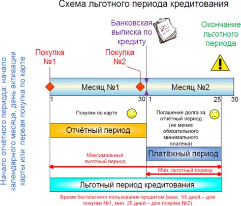 Важность знания грейс периода