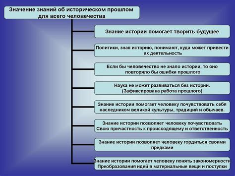 Важность знания истории обслуживания