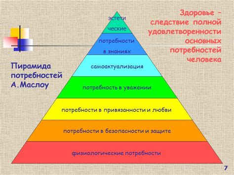 Важность исследований пирамиды Маслоу