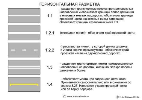 Важность и польза 120 главных дорожных знаков