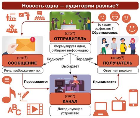 Важность коммуникации в современном мире