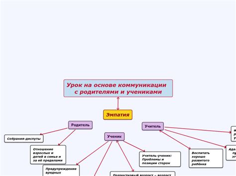 Важность коммуникации с родителями