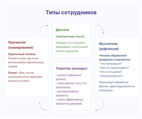 Важность личного примера и взаимодействия персонала