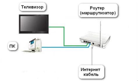 Важность настройки LAN подключения к телевизору